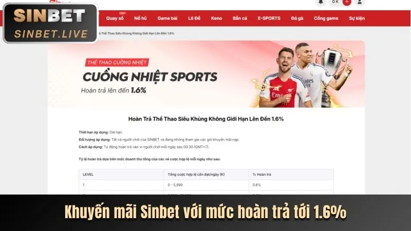 Tiền thưởng chào mừng Win55